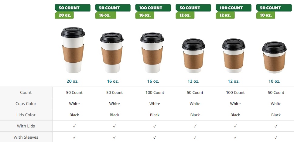 Gusto 10 oz Disposable Coffee Cups with Lids and Sleeves, 50 Sets for Hot  Beverages - Walmart.com