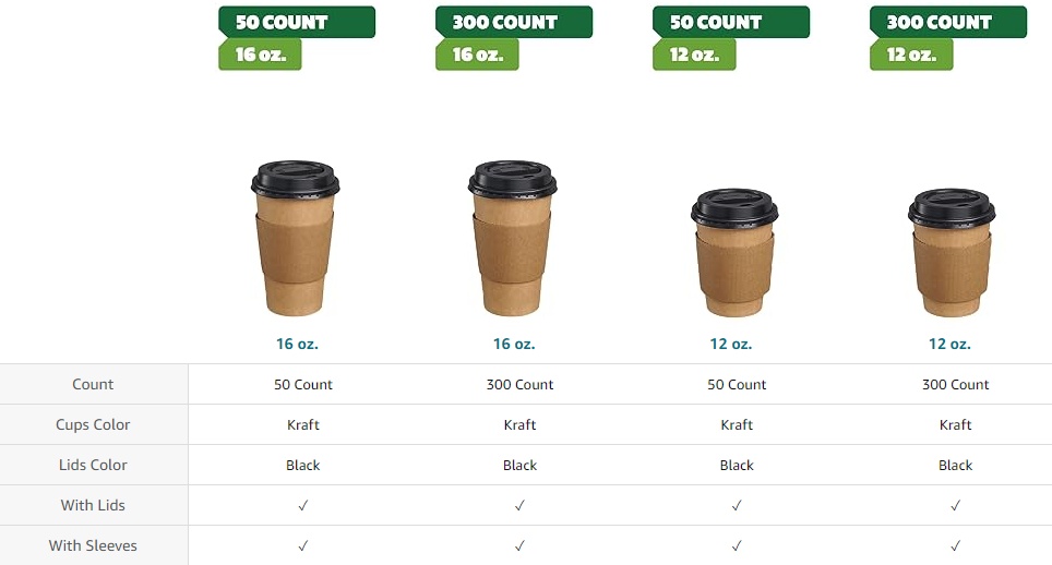 16 oz coffee cups with flip top lids 500 ct] 16 oz Paper Coffee Cups | Ripple | 90 mm