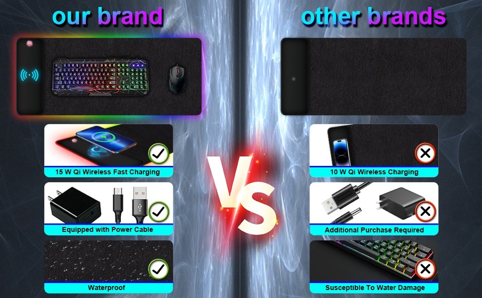 Miroddi Wireless Charging Mouse Pad, Waterproof Gaming Mousepad With 15w Fast Charging Large Gaming Mousepad Computer Keyboard Mat For Home Office