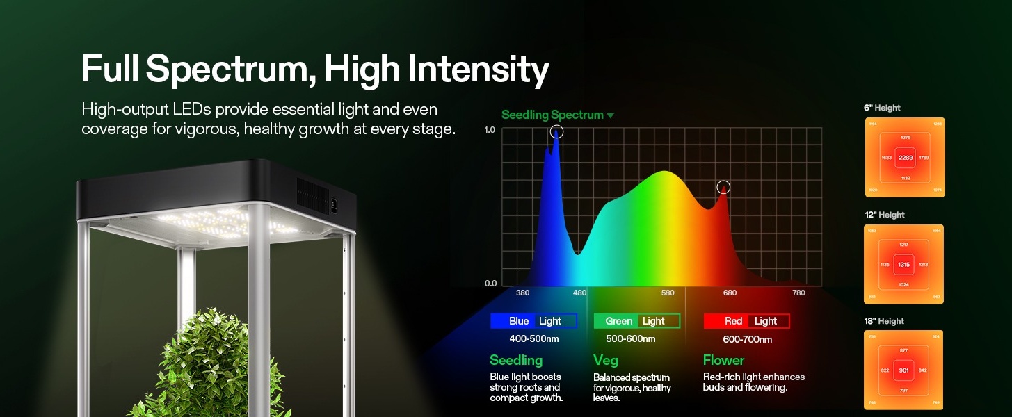 VIVOSUN VGrow All-in-One Smart Grow Box,Professional System with