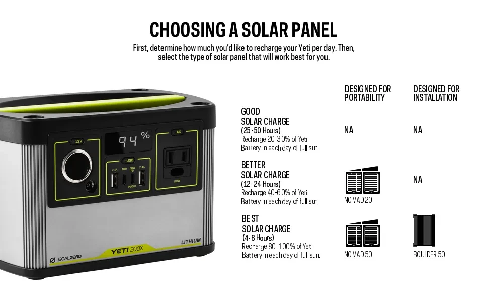 Goal Zero Yeti 200X Solar Energy Portable Power Station