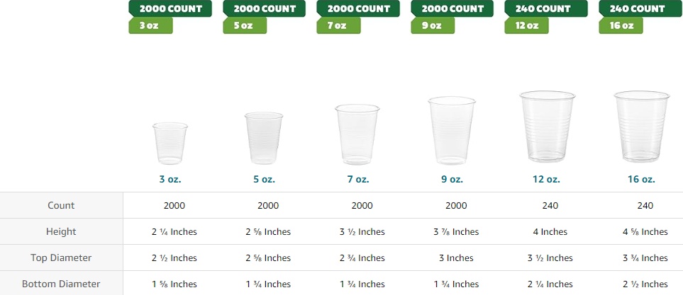 GUSTO, Plastic Drinking Cups, 12 Oz, 240-Pack Clear Disposable - Walmart.com